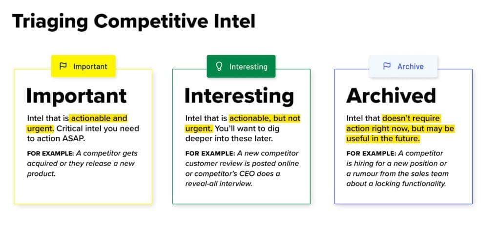 Competitive intel curation