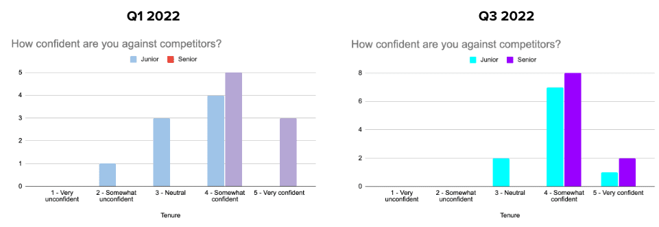 competitive confidence